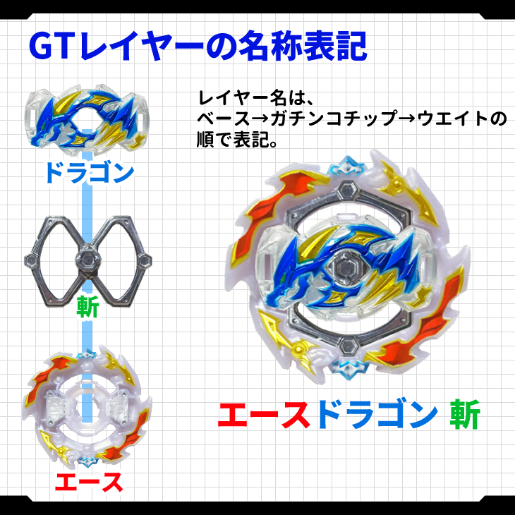 初心者向け】GTレイヤーとは？ ベイブレードバーストGTレイヤー