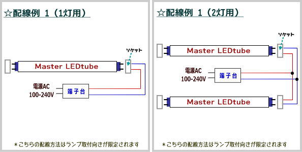 フィリップス｜直管蛍光灯形LEDランプ｜Master LEDtube GA 580mm 10W