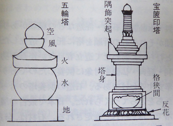 宝篋印塔と五輪塔 | 瑞雲寺だより