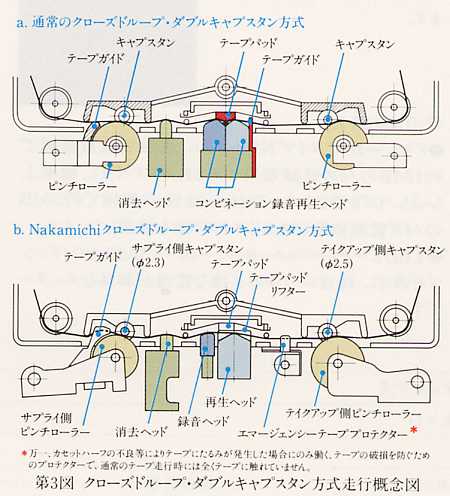 ZX-5