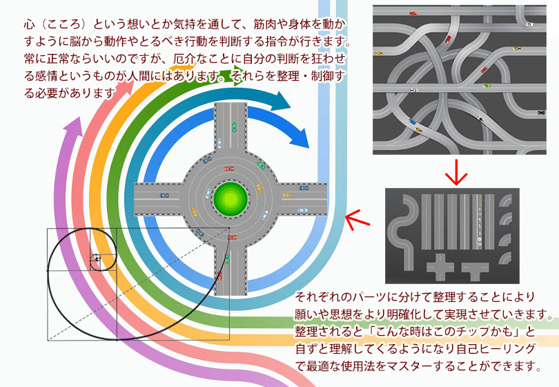 氣オーガナイザーChi-o Phi ゼロマザーズショップ