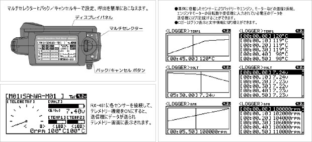 SANWA