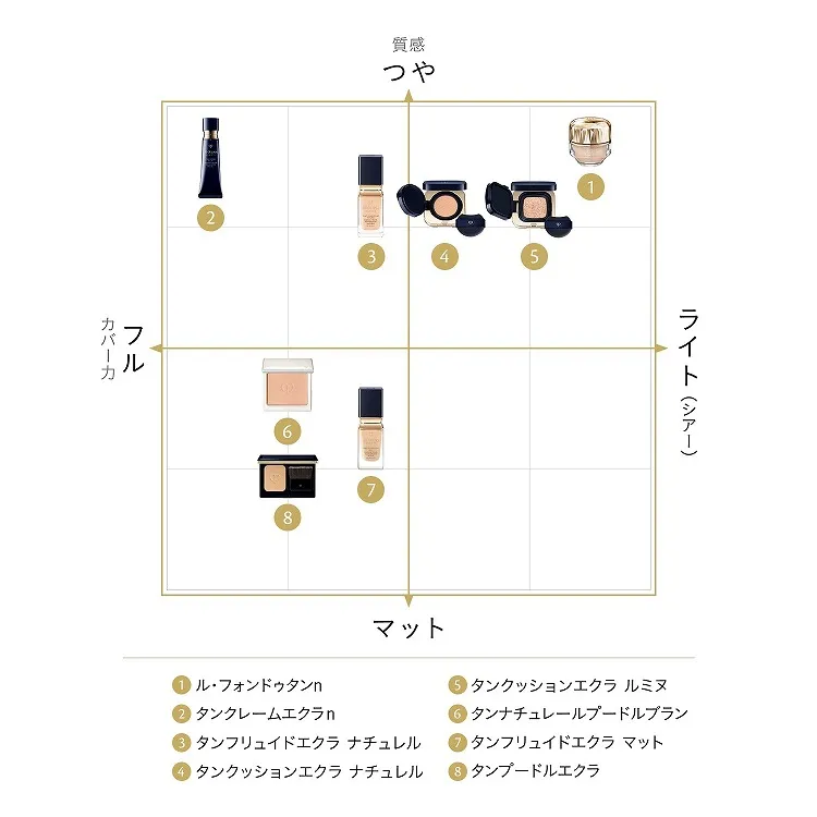 タンフリュイドエクラ マット|クレ・ド・ポー ボーテ|ファンデーション