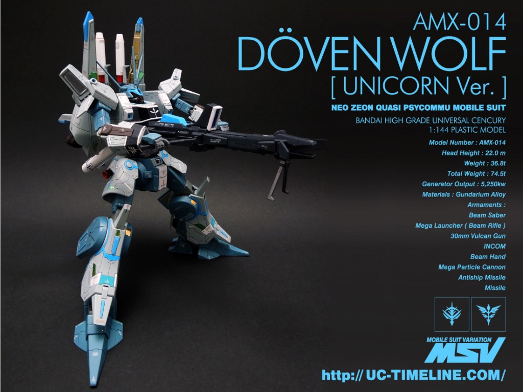 HG ドーベン・ウルフUC シュツルム・ガルス アンクシャ ギラ・ズール
