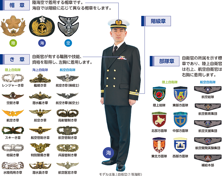防衛省・自衛隊｜令和元年版防衛白書｜資料編｜自衛隊の制服、階級章