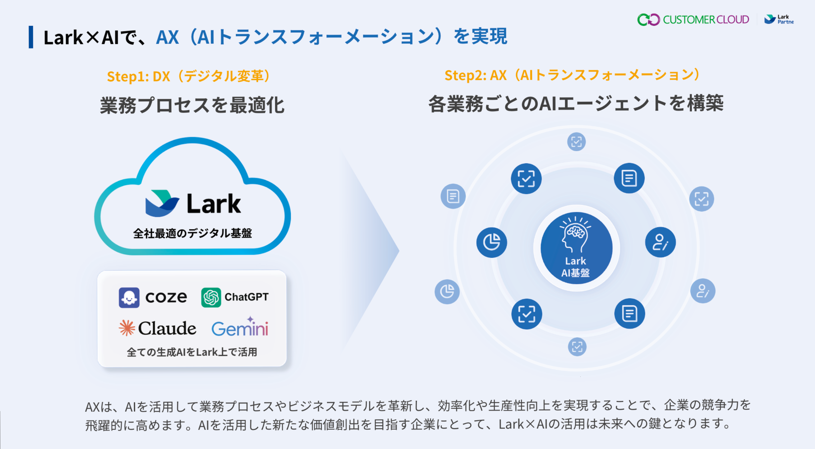 2025年、DXを超えてAXへ。AIエージェント革命を起こせ！ | 電波