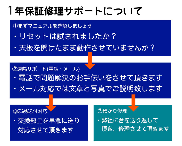 麻雀用具専門店 / 全自動麻雀卓「Newスパイダー＃CZ」
