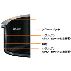 シラルガン（シリット） ミルクポットガラス蓋付 14cm カラー5色