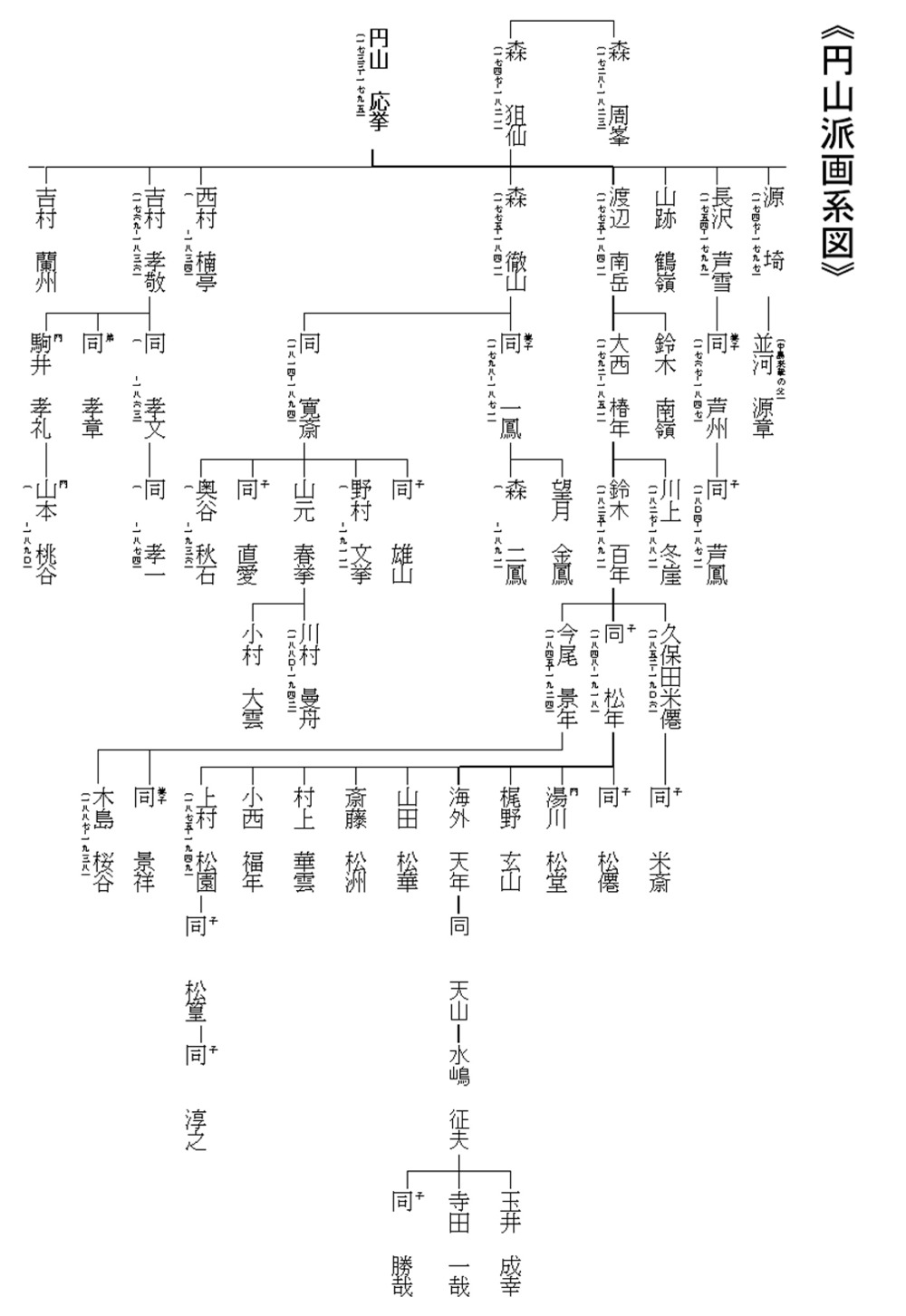 ◇ 水嶋征夫 [ 喜心前進 ] ◇ 日本画・水墨画家