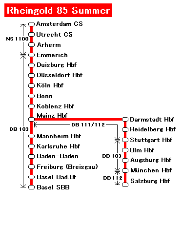 Rheingold (1983-1987)