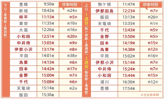 飯田線が9月28日に全線復旧。「飯田線秘境駅号」も運転へ | 旅行総合