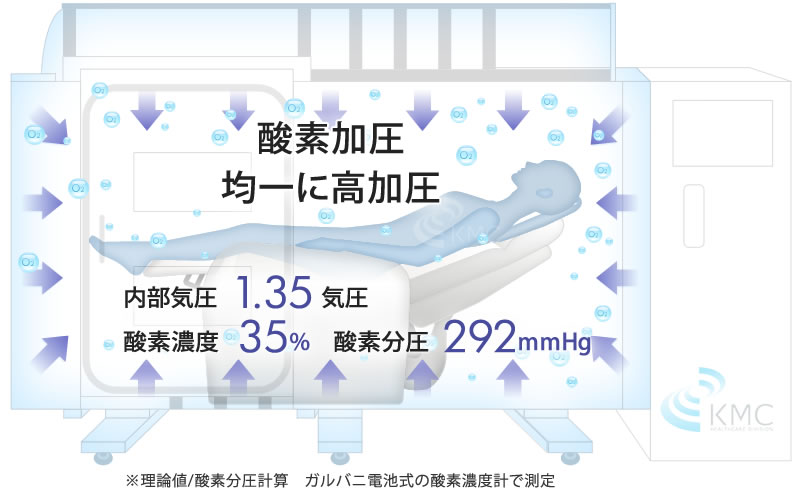 ルーム型酸素カプセル・酸素ルーム OXYROOM（オキシルーム）】|製品