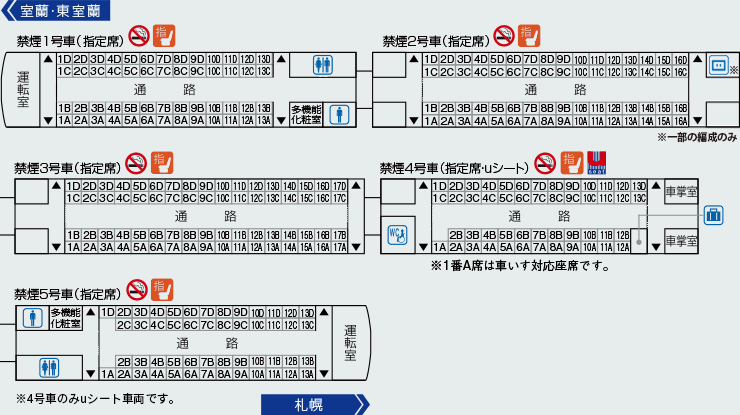 特急すずらんの座席表・座席図(指定席・Uシート) | 得北