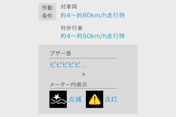 ピクシス ジョイ | 特長 | トヨタカローラ新潟株式会社