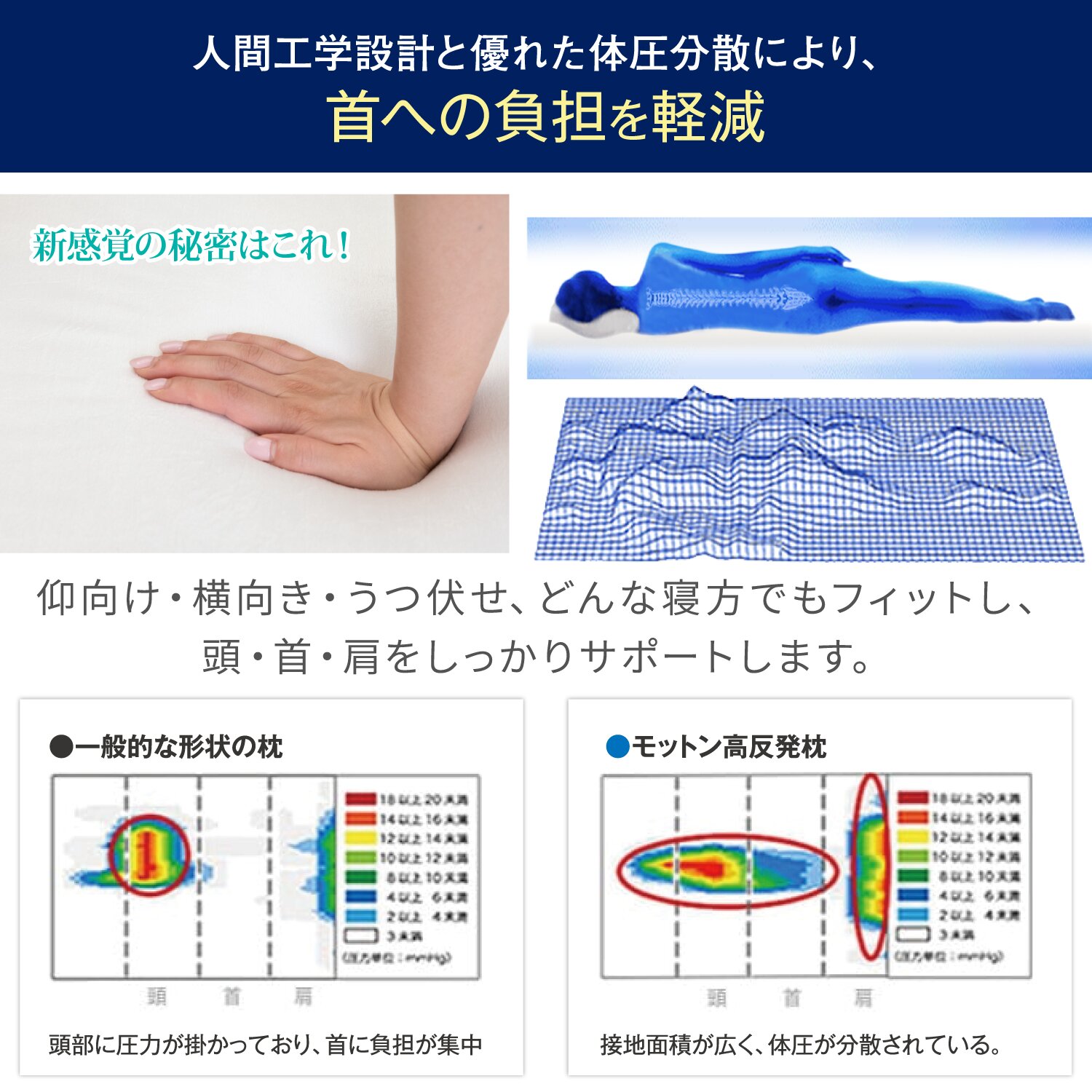 楽天市場】モットン 枕［やわらかめ］ 首・肩対策 高反発 まくら