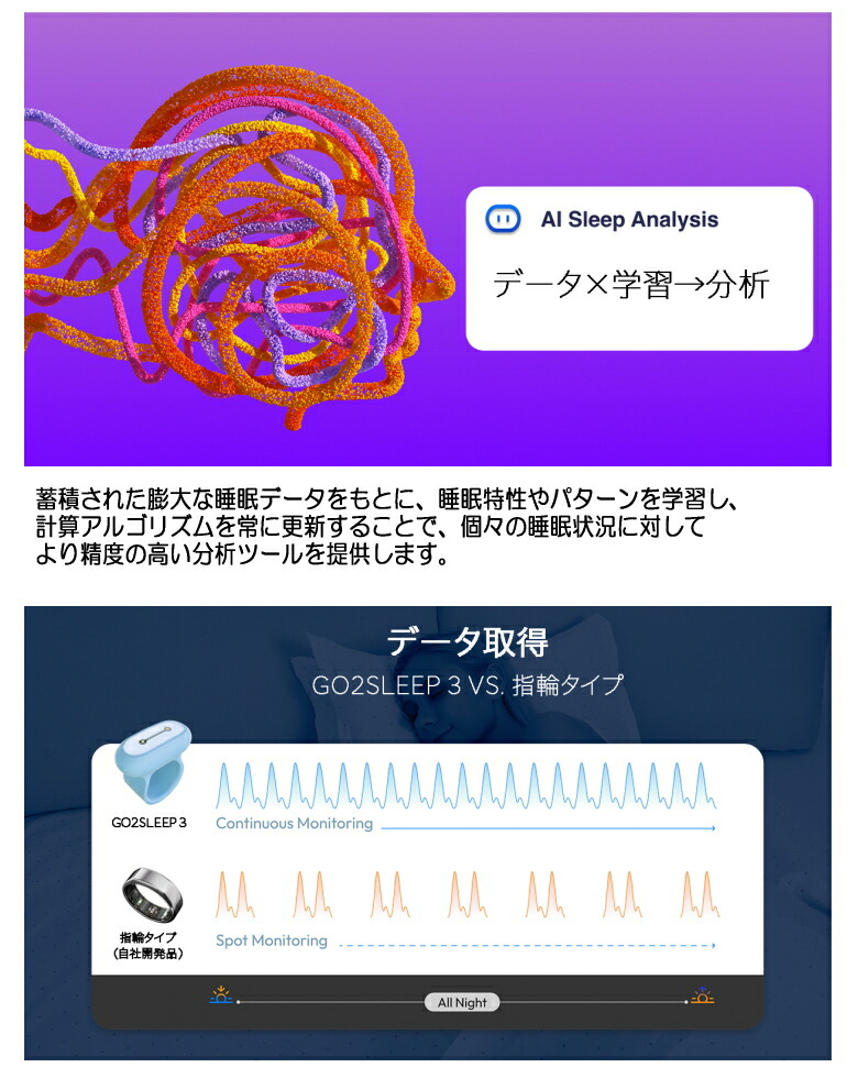 楽天市場】ウェアラブル式睡眠計測器 SLEEPON GO2SLEEP 3 スリープオン