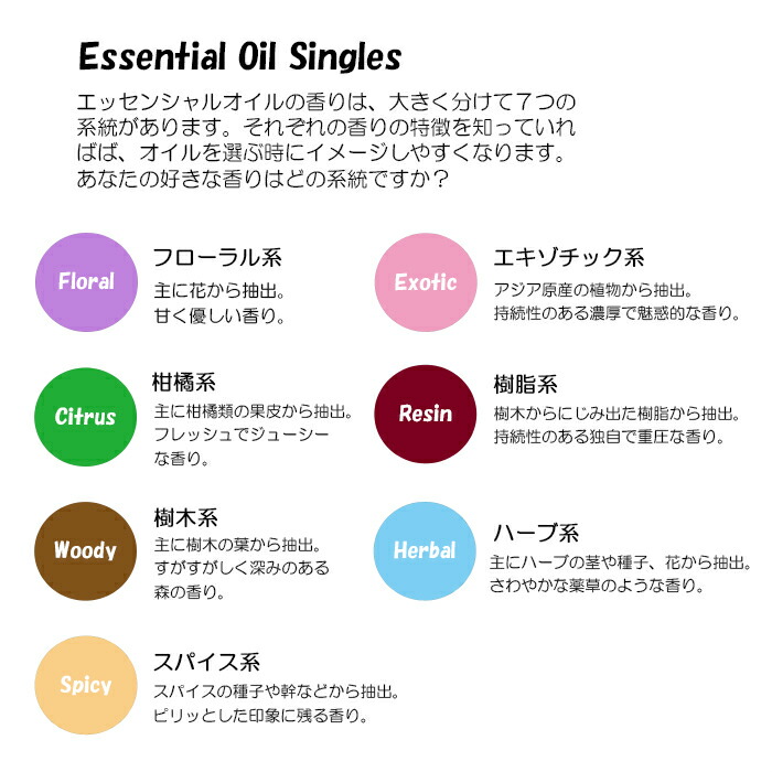 楽天市場】【平日15時まで/当日出荷】【2個セット】ドテラ doTERRA