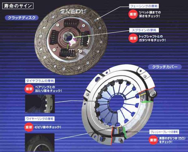楽天市場】EXEDY クラッチ3点セット [DHK009] ハイゼットS82 S83 S82V