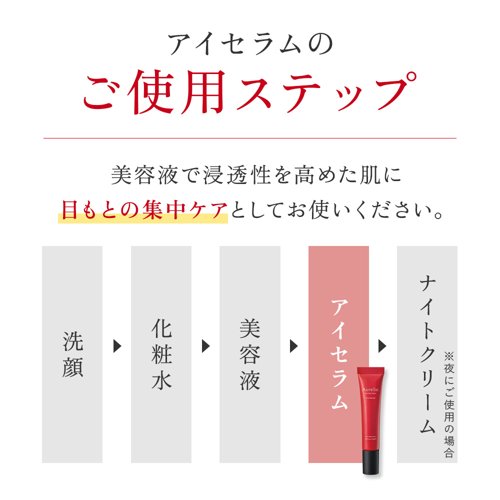 楽天市場】【2/25☆P5倍】リンクルリペア アイセラム 医薬部外品