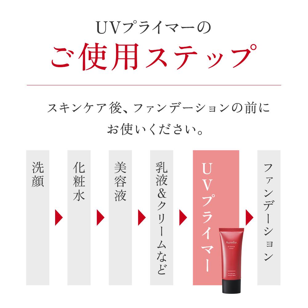 楽天市場】UVトーンアッププライマー PK SPF50+/PA++++ UV耐水性