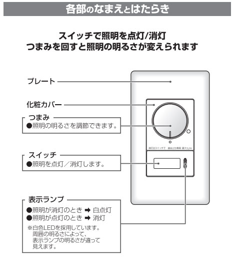 楽天市場】パナソニック アドバンスシリーズ配線器具 LED専用調光器