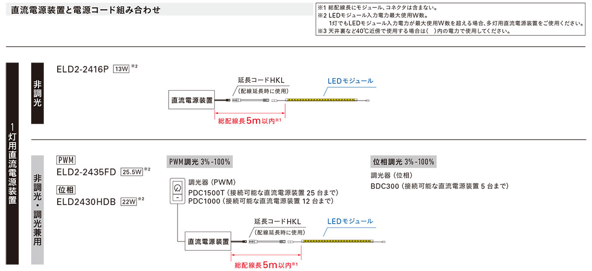 楽天市場】DNライティング LED棚照明器具 棚下・間接照明用