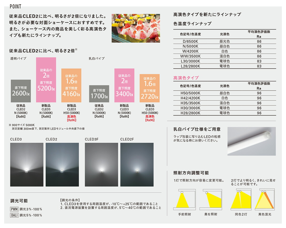 楽天市場】DNライティング 冷蔵・冷凍ケース照明用LEDモジュール