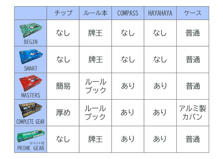 楽天市場】麻雀マット AMOS JUNK MAT PRIME GEAR(アモスジャンクマット