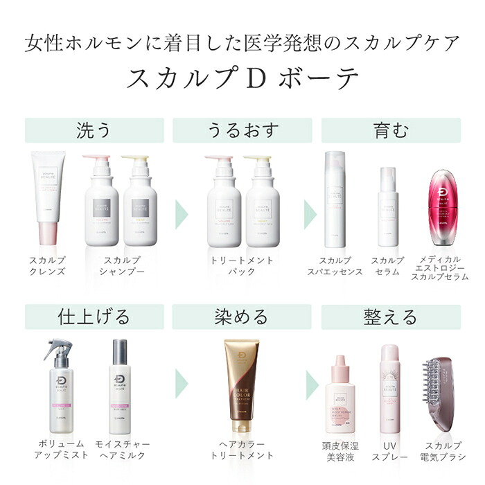 楽天市場】【20%ポイント還元】【送料無料】女性用育毛剤 スカルプD