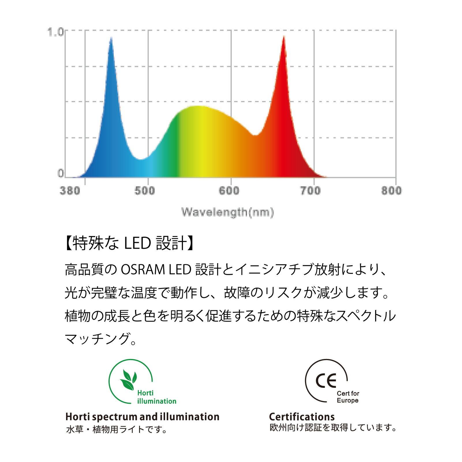 楽天市場】LEDSTAR P33 LEDライト 植物育成ライト 高PPFD 植物用