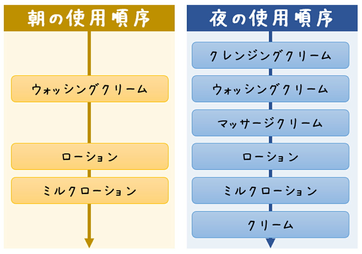 楽天市場】メナード TK マッサージクリーム 女性用 MENARD : BLANCHENEIGE