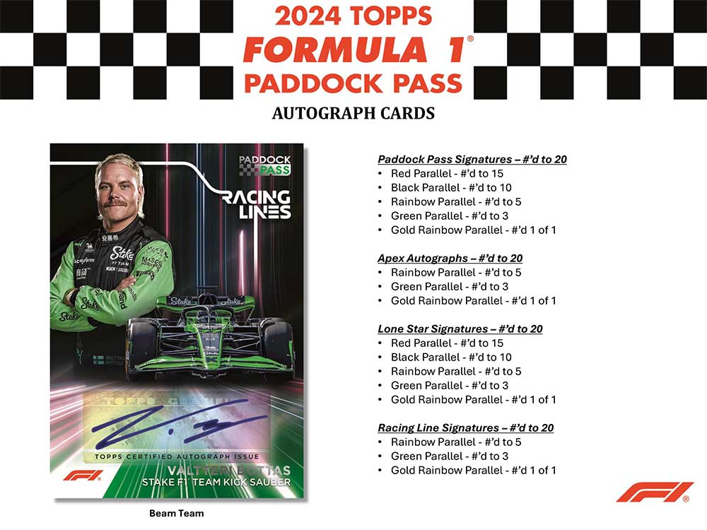 楽天市場】2024 Topps Paddock Pass Formula 1 Trading Cards Value