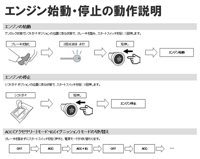楽天市場】日本製/保証/サポート付き☆ 80系ノア・ヴォクシー