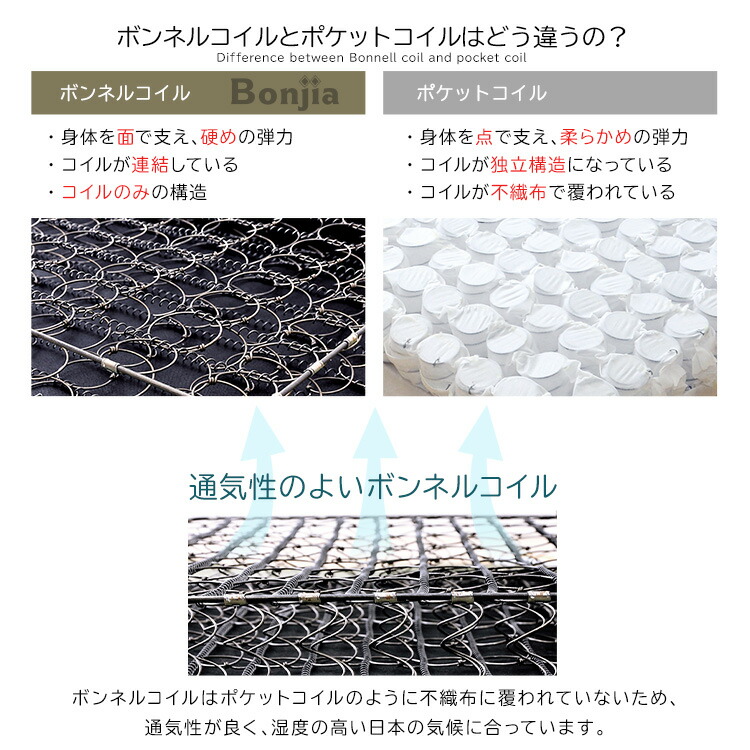 楽天市場】【送料無料!!】ボンネルコイルマットレス【Bonjia