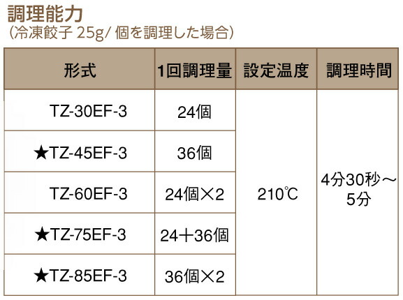 楽天市場】TZ-30EF-3 タニコー 自動電気餃子グリラー 卓上型マイコン