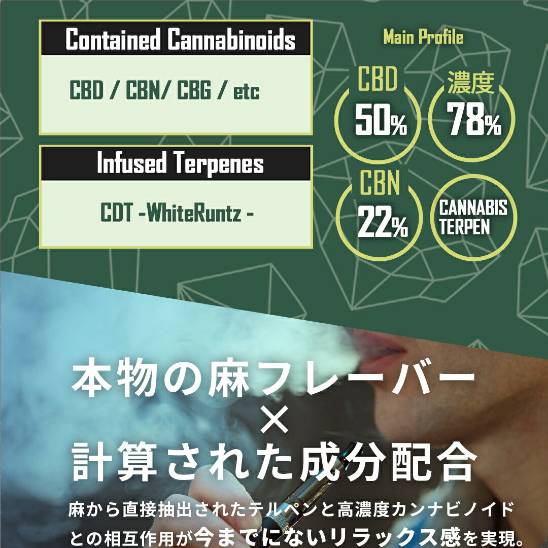 楽天市場】【高濃度】CBD リキッド スターターセット 78% CBN CBG 配合