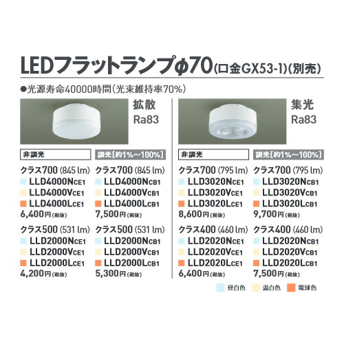 楽天市場】LLD2000VCE1 LEDフラットランプ φ70 ( 口金GX53-1 ) 【温