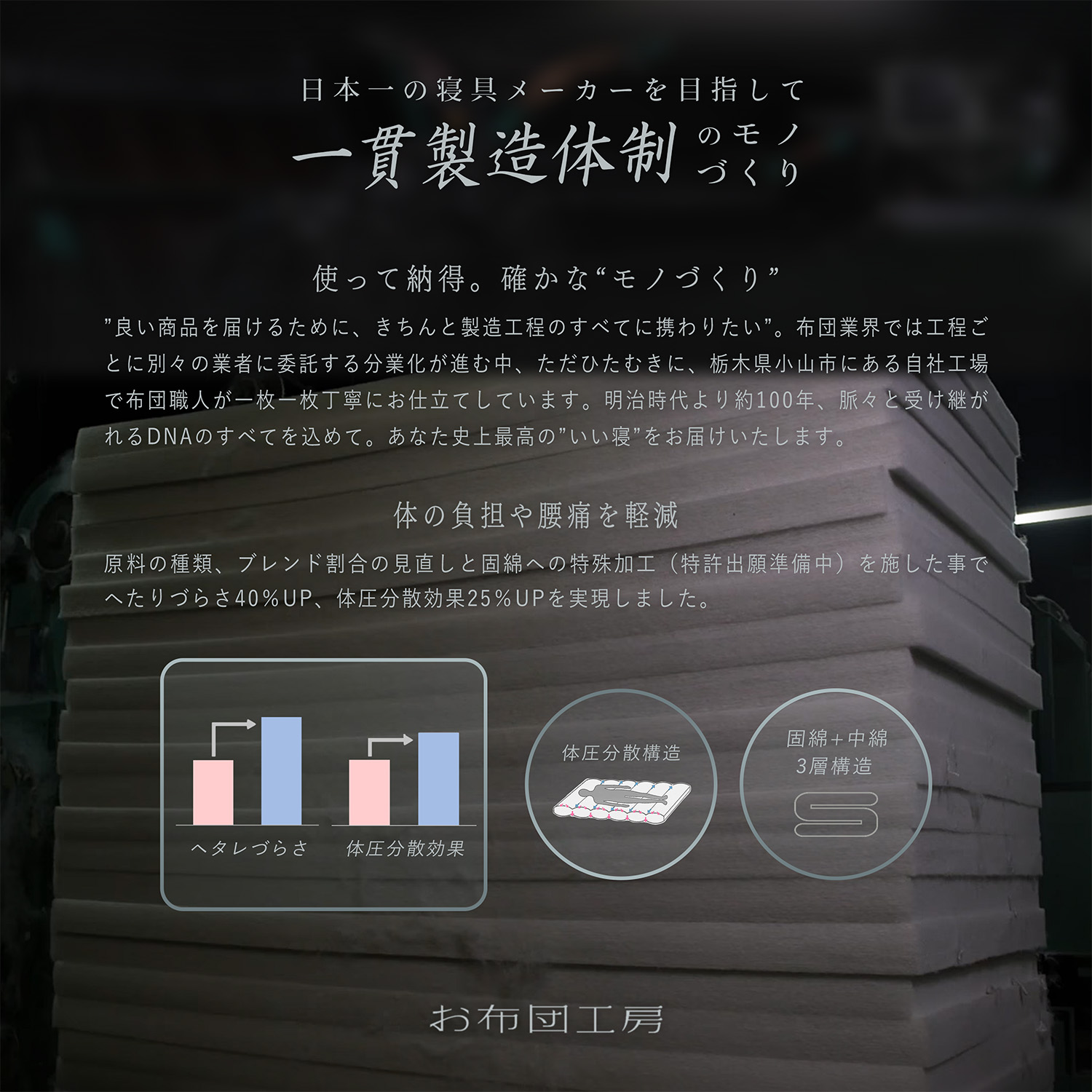 楽天市場】楽天ランキング1位 【安心の国内製造】日本製 敷布団 寧々
