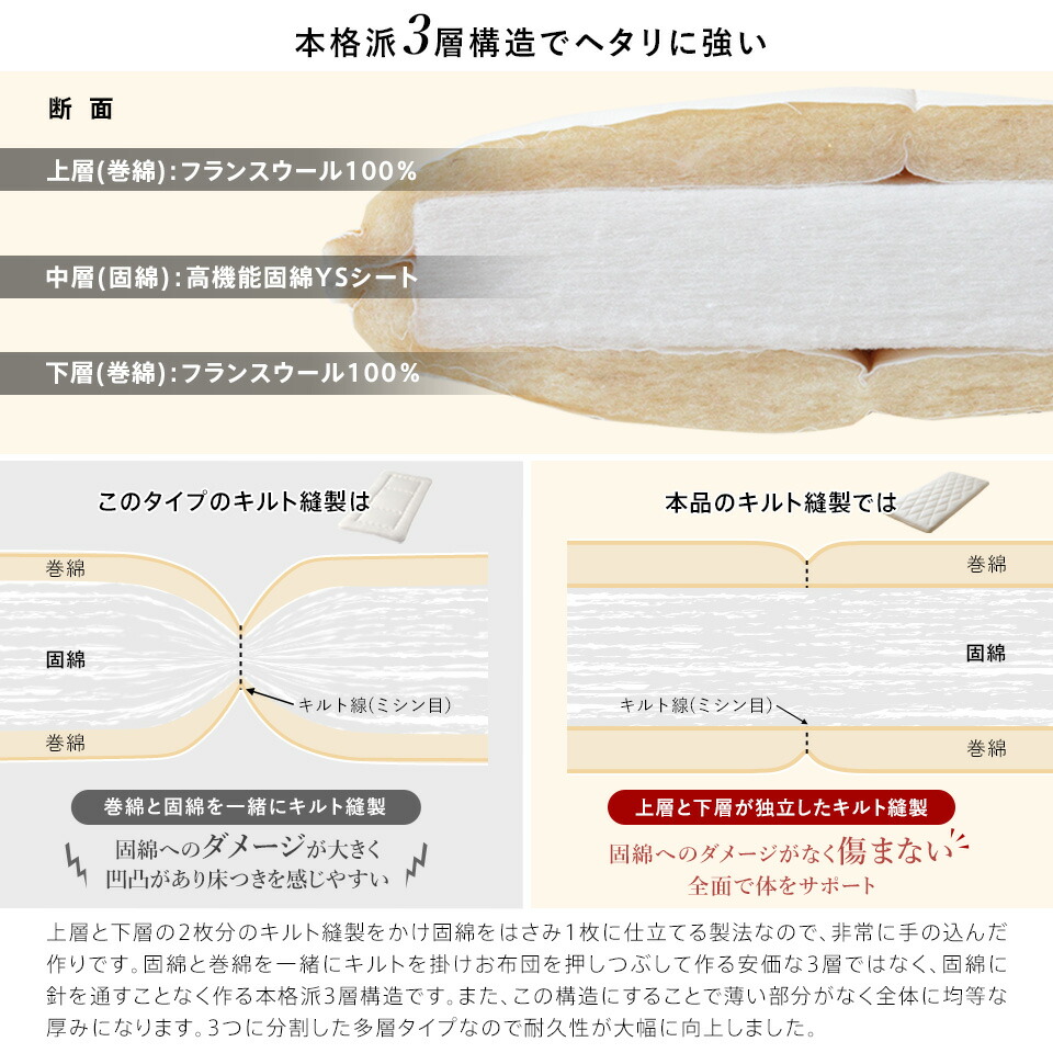 楽天市場】【特注サイズ 横幅70~85×長さ160~185cm】敷布団 ジュニア