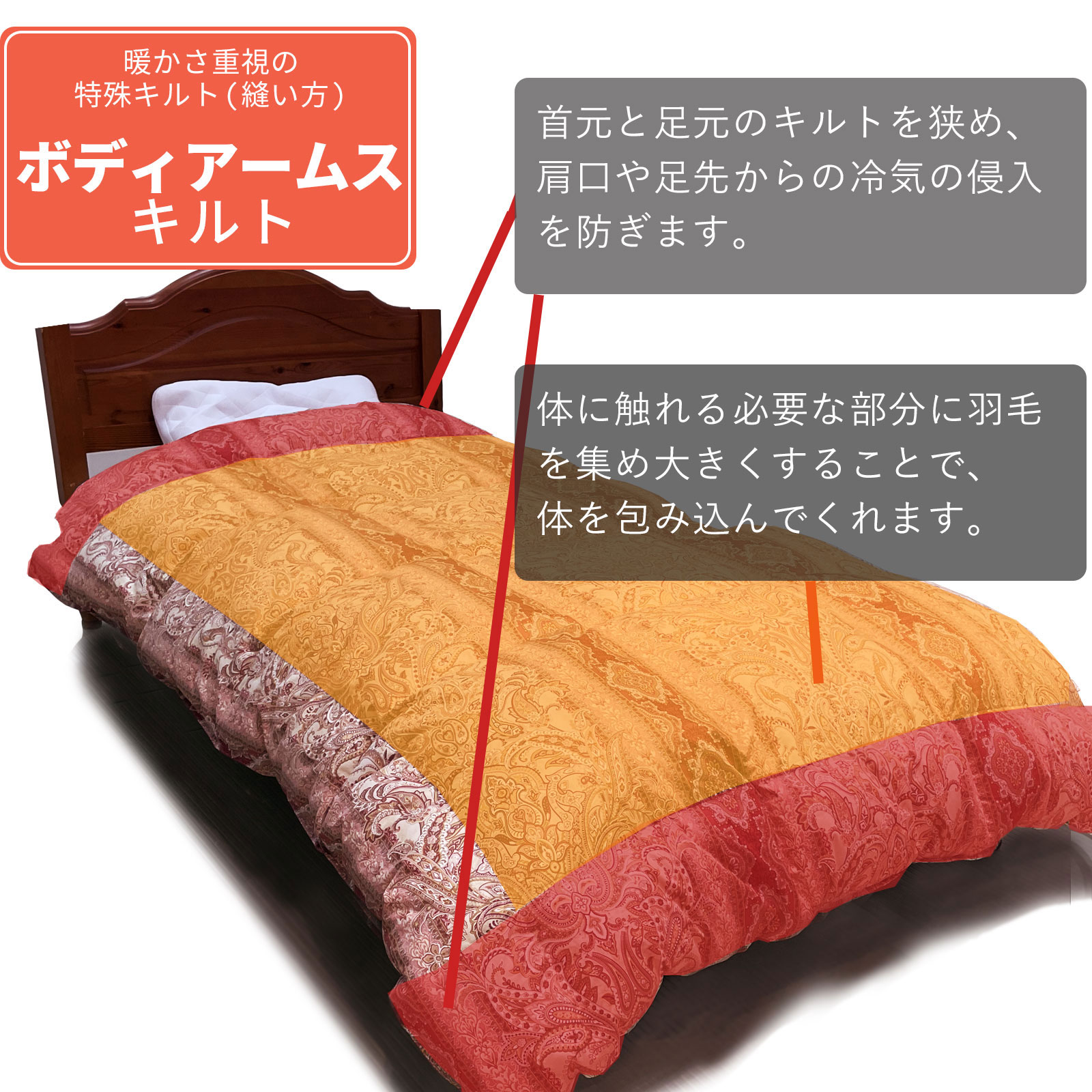 楽天市場】羽毛布団 シングル フランス産 ホワイト ダウン90% 1.3kg