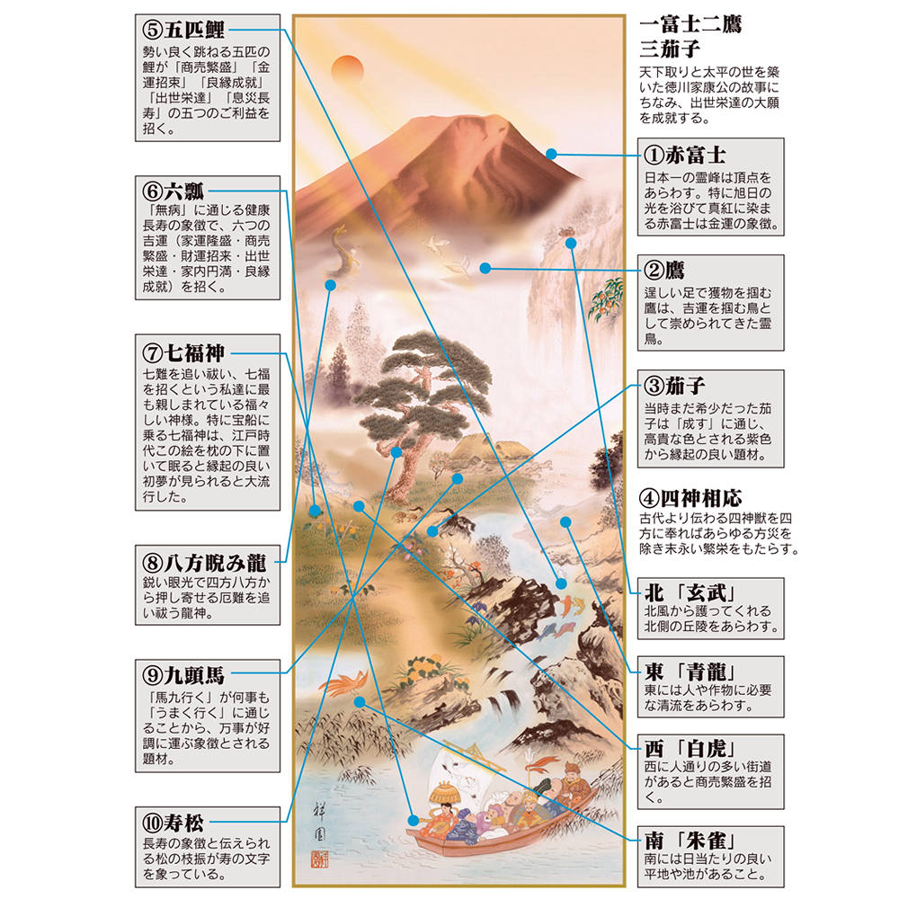 楽天市場】掛け軸 開運万全図 山本祥園作 尺三サイズ 高さ164cmご利益