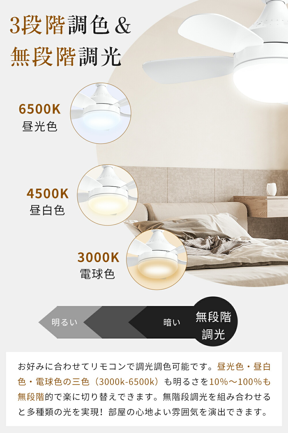 楽天市場】シーリングファンライト LED シーリングファン E26口金