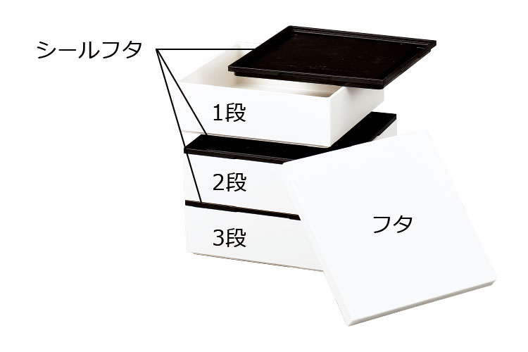 楽天市場】重箱 3段【電子レンジ・食洗機対応】2人〜3人用”HAKOYA