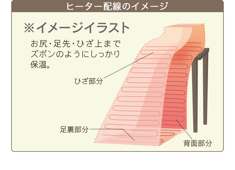 楽天市場】【日本製】 ホット脚入れヒーター 電気足温器 ズボンタイプ