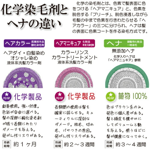 楽天市場】白髪染めセット ( ヘナ25番 ＋ インディゴ の2回染め ) [ 色