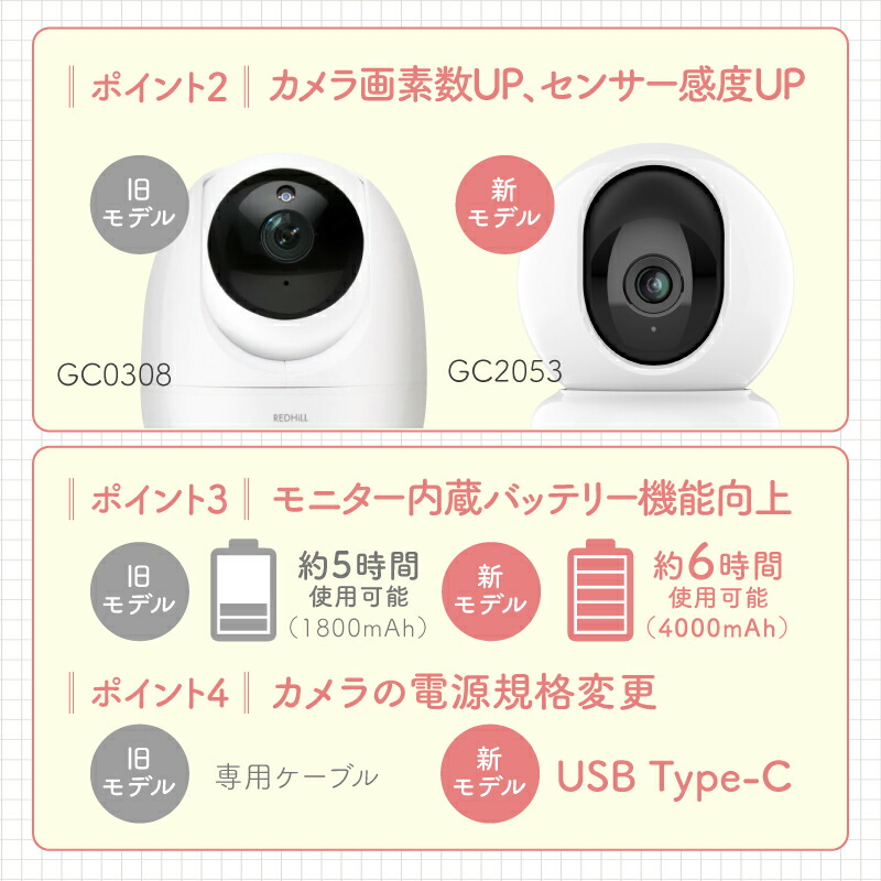 楽天市場】【楽天1位】 ベビーカメラ 高画質 大画面 録画対応 ベビー