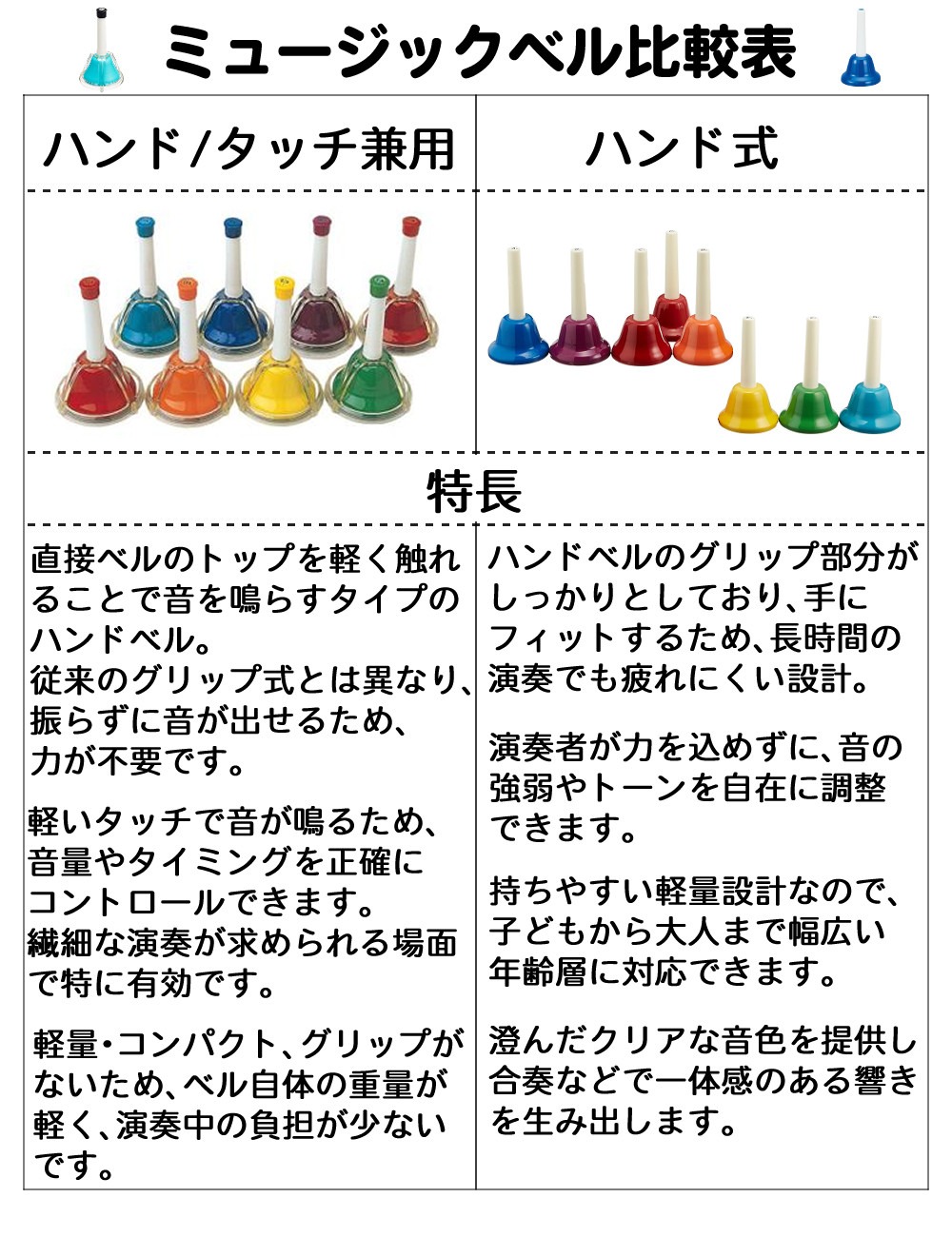 楽天市場】ゼンオン ミュージックベル ハンド式 CBR-20 ハンドベル 20