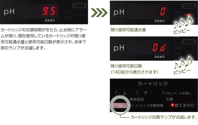楽天市場】トレビFWH-6000(W) フジ医療器 水素水 電解水素水生成器