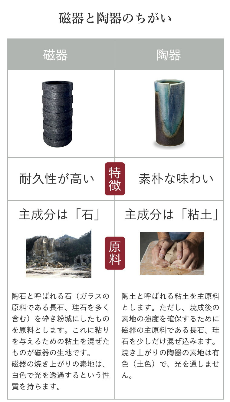 楽天市場】【有田焼】【送料無料】IWAO VESSELA 傘立て古釉 こゆう
