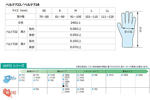 楽天市場】ミドリ安全 ニトリル手袋 手に優しい ベルテ728 粉無 ブルー